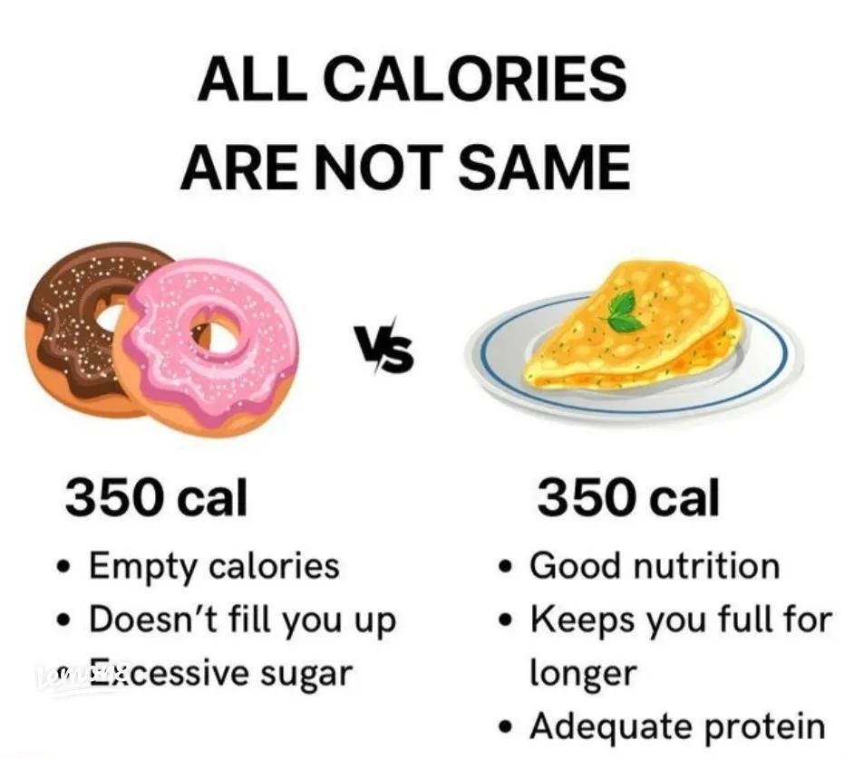 Understanding Food Quality: Calories vs. Nutrients
