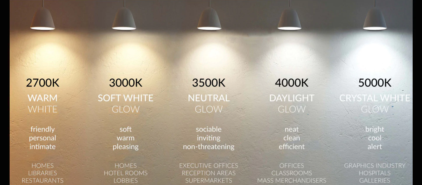 How To Choose The Right Color Temperature - Nakashi Lighting