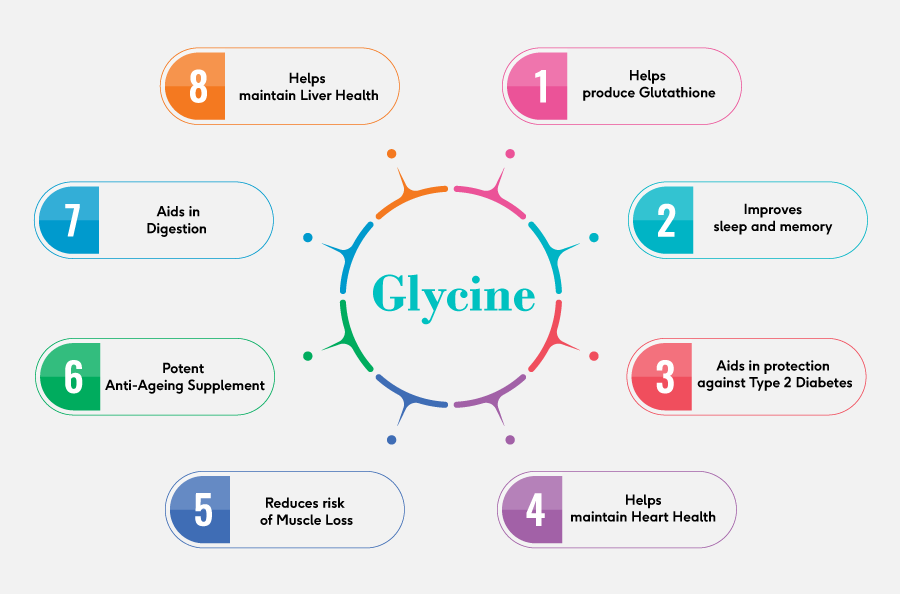 What is Glycine and How Does It Help? - HealthKart